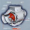 Vortice Fans