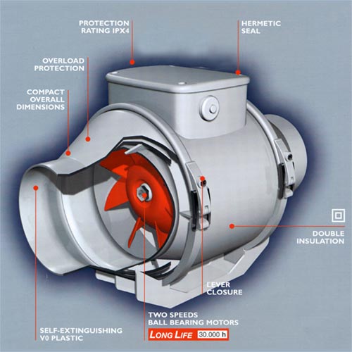 Vortice 100 (100mm, 253m/hr)